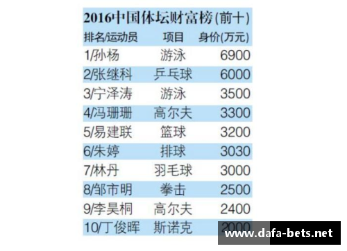 全球体育明星收入排名：谁才是真正的财富之最